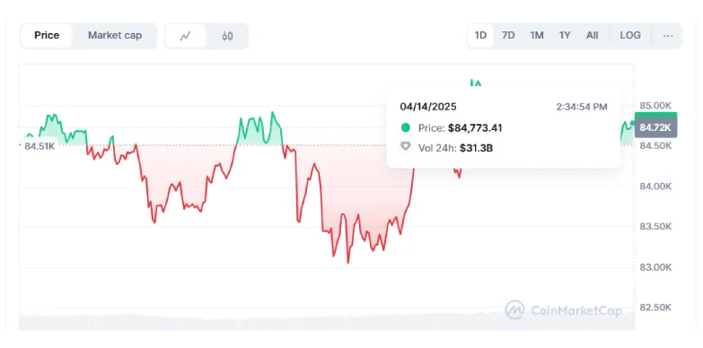 Bitcoin Market Price Bitcoin Market Price