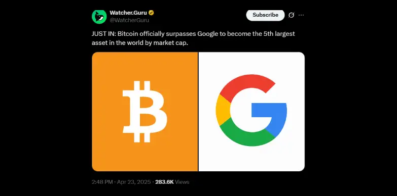 Bitcoin's market cap surpasses Google's market cap Bitcoin's market cap surpasses Google's market cap