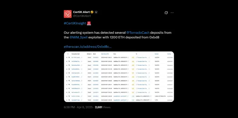Certik Alerts highlights transfer of stolen 1,200 ETH from Abracadabra to Tornado Cash