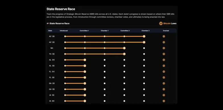 Crypto Rover highlights the State Reserve Race