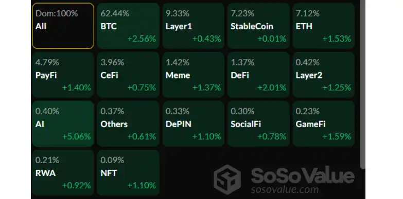 sosovalue crypto price trends sosovalue crypto price trends