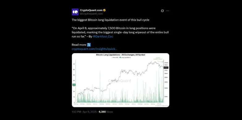 CryptoQuant reports liquidation of 7,500 Bitcoin positions on April 6