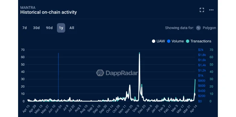 DappRadar Findings on Crypto Rug Pulls DappRadar Findings on Crypto Rug Pulls