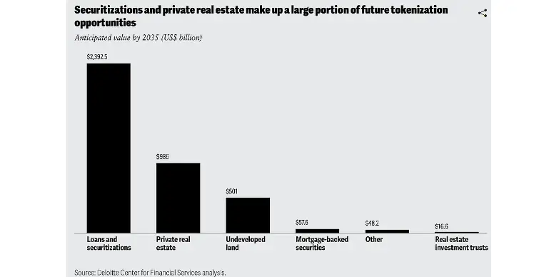 Deloitte Report: Tokenized Real Estate Market Deloitte Report: Tokenized Real Estate Market