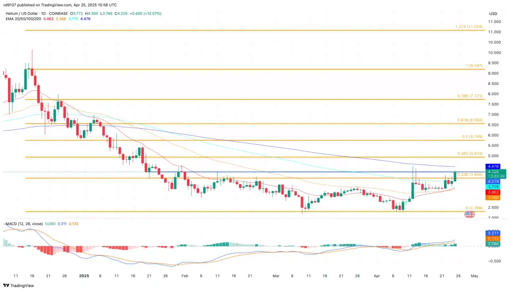 Polygon Price Chart Polygon Price Chart