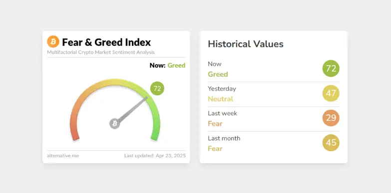 Fear and Greed Index