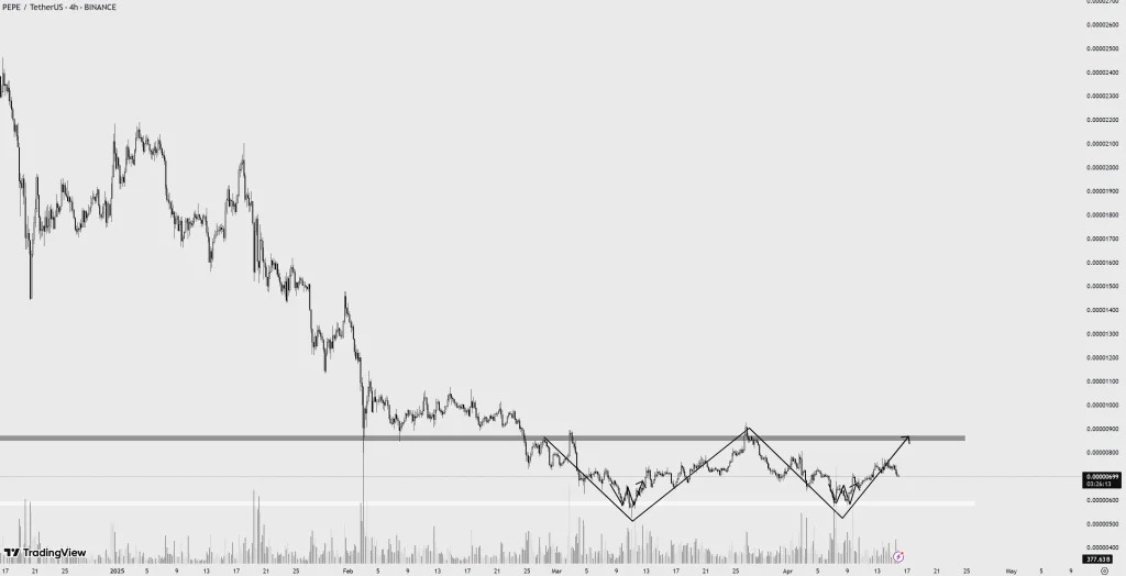 PEPE/USDT 4-Hour Chart (Source: X Post)