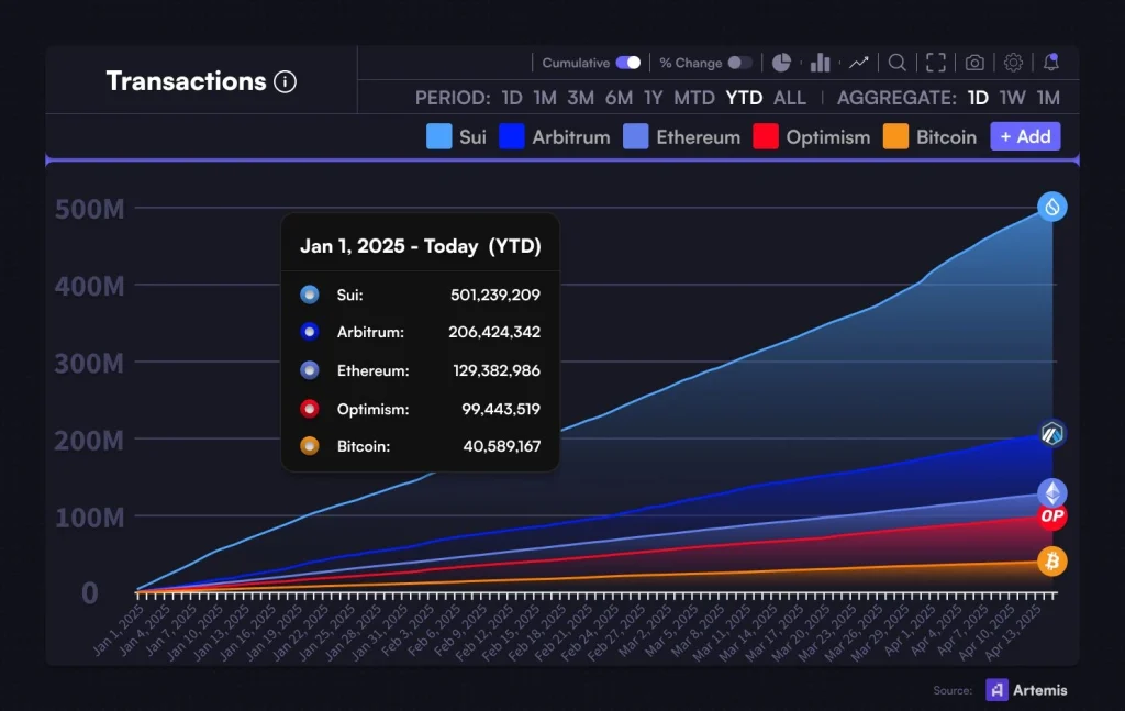 SUI transactions 