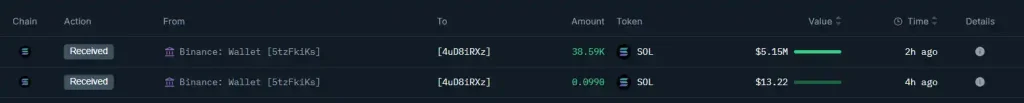 Crypto Whales makes purchases