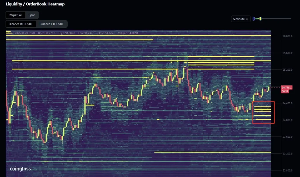Bitcoin Liquidity Heatmap (Source: CoinGlass)