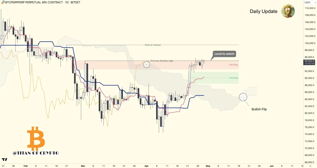 Bitcoin Crowd Sentiment Shifts to Greed, Risking Price Plateau