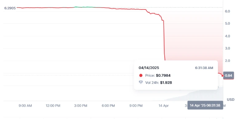 Mantra's $OM Price Trends