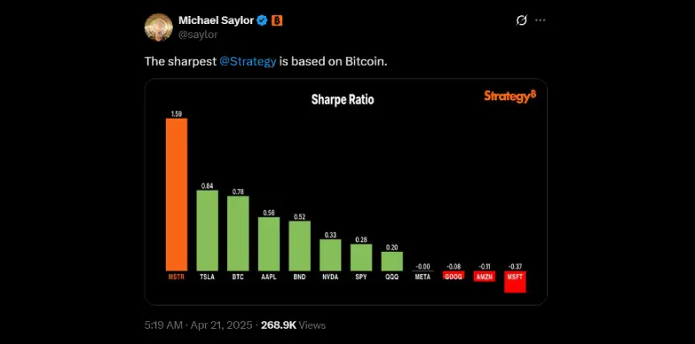 Michael Saylor calls BTC strategy the sharpest strategy