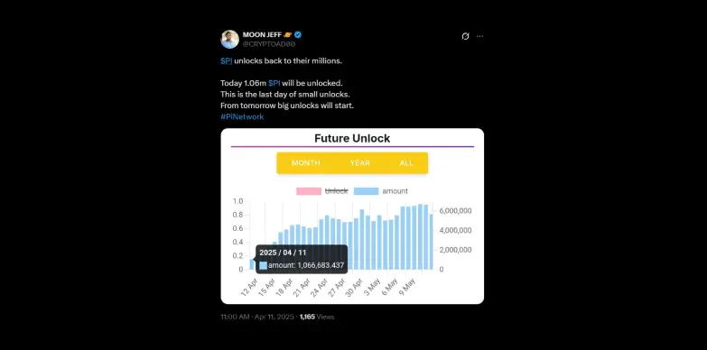 Moon Jeff talks about the future unlocks Moon Jeff talks about the future unlocks