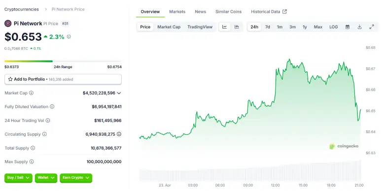 Pi Coin 24 Hours Chart Pi Coin 24 Hours Chart
