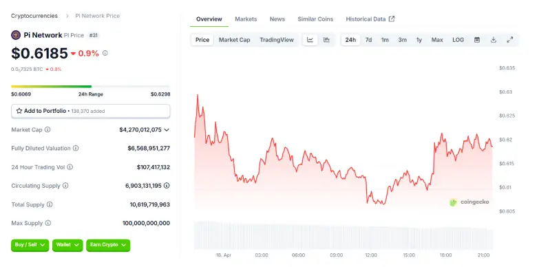 Pi Coin 24 Hours Chart Pi Coin 24 Hours Chart