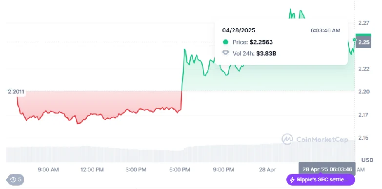 Ripple (XRP) Price Ripple (XRP) Price
