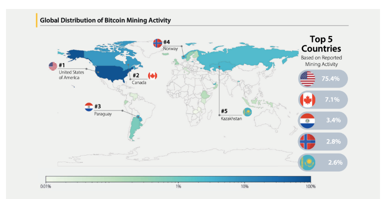 Bitcoin Mining Activity Across the World. Source: Cambridge Digital Mining Industry Report