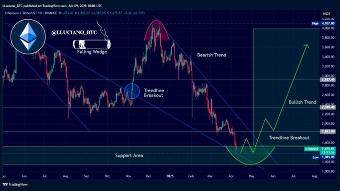 Luciano_BTC's Price Chart Analysis