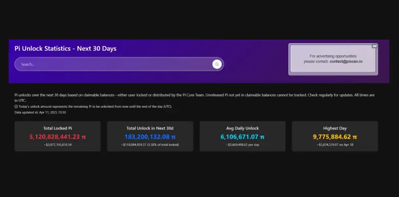 Unlocking data as per PiScan Unlocking data as per PiScan