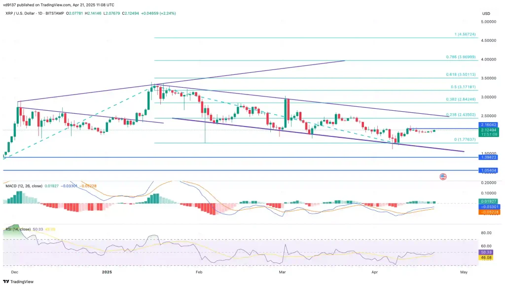 XRP Price Chart