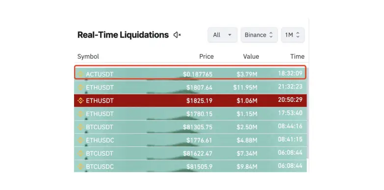 Whale liquidates $3.79 million Whale liquidates $3.79 million
