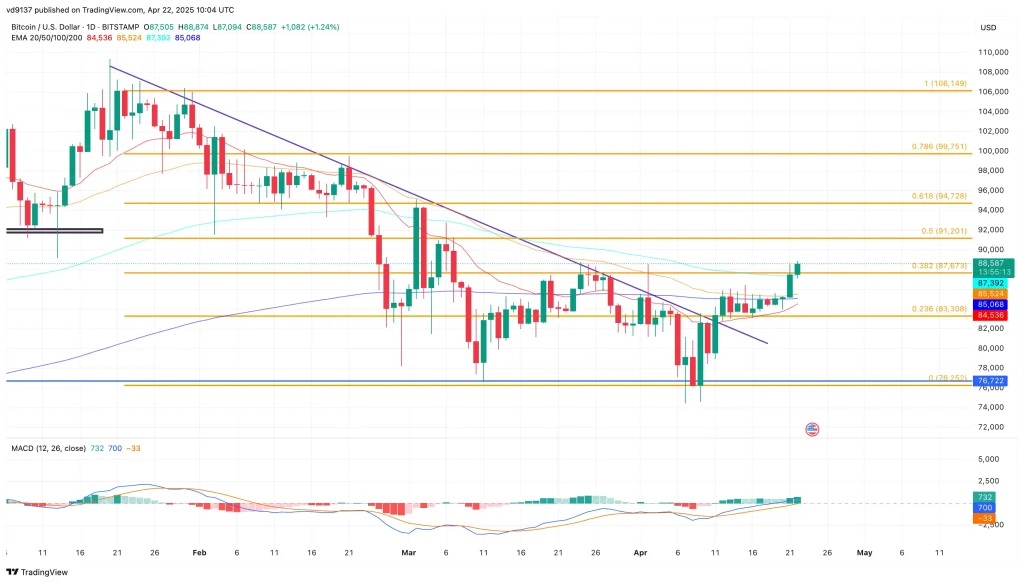 SUI Price Chart SUI Price Chart