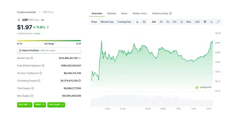 XRP 24 Hours Chart