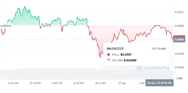 ZKSync Market Price