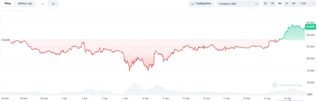 BTC/USD Monthly Price Chart (Source: CoinMarketCap)