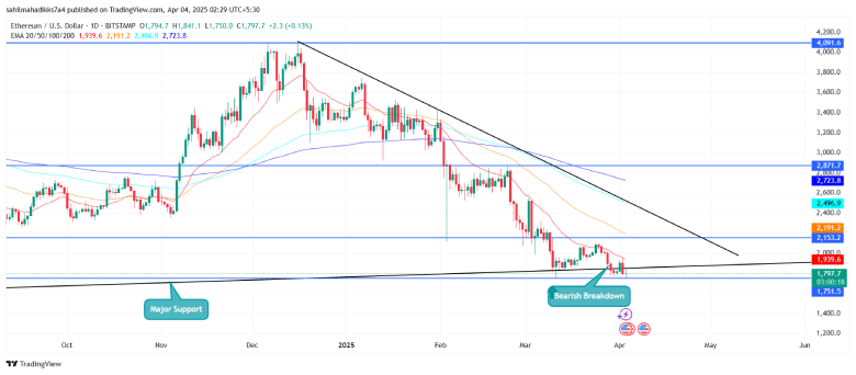 Ethereum price Major Support and Bearish Breakdown