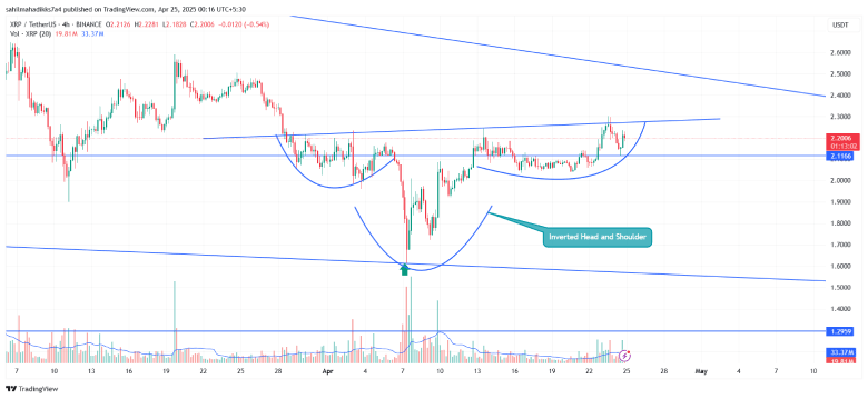 XRP Price Inverted Head and Shoulder