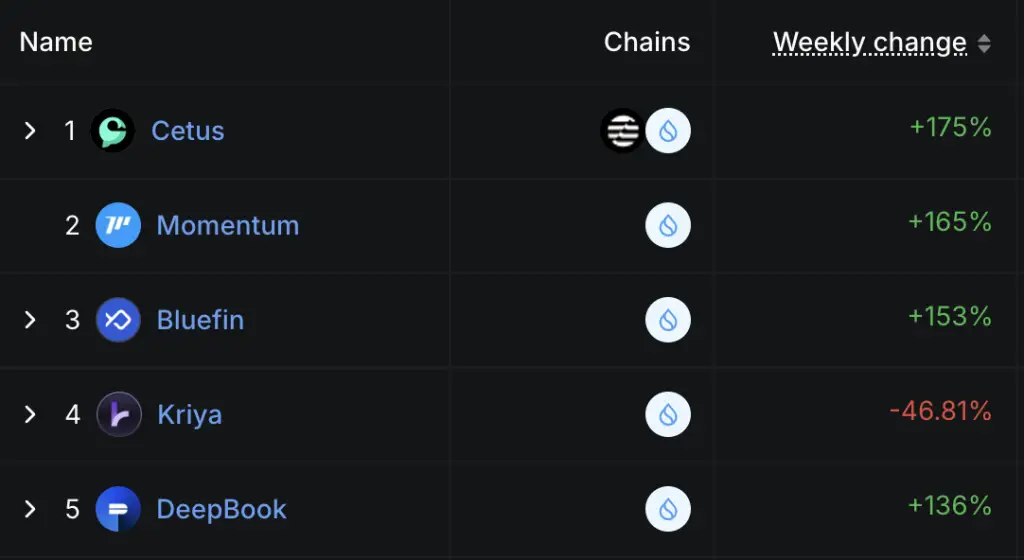 Momentum performance