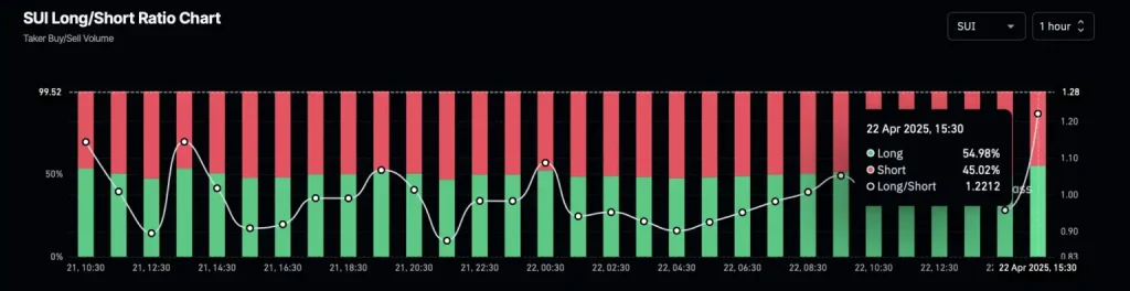 SUI long short ratio