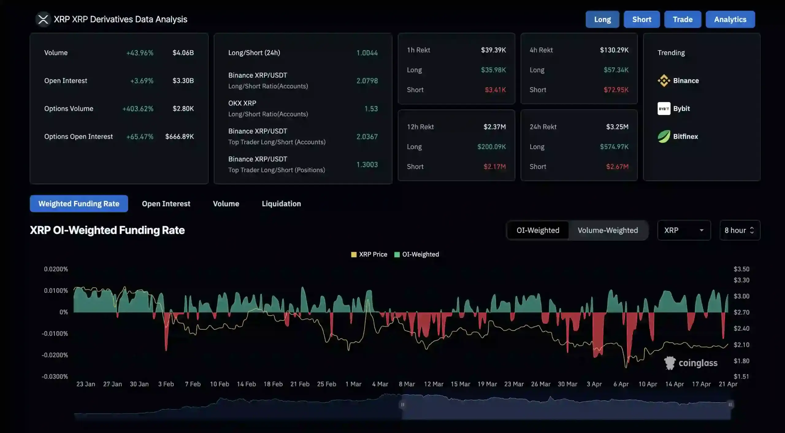XRP Derivatives