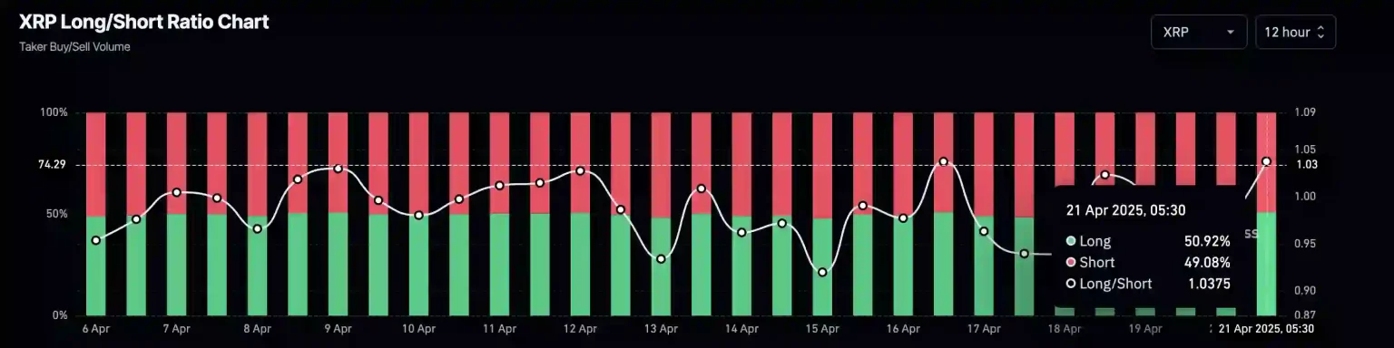 XRP Positions