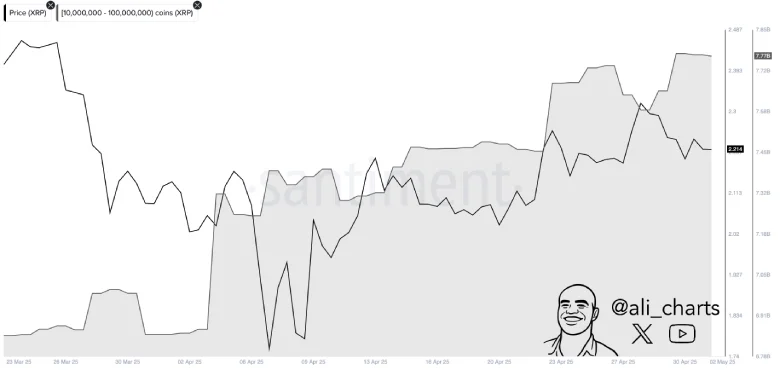 XRP
