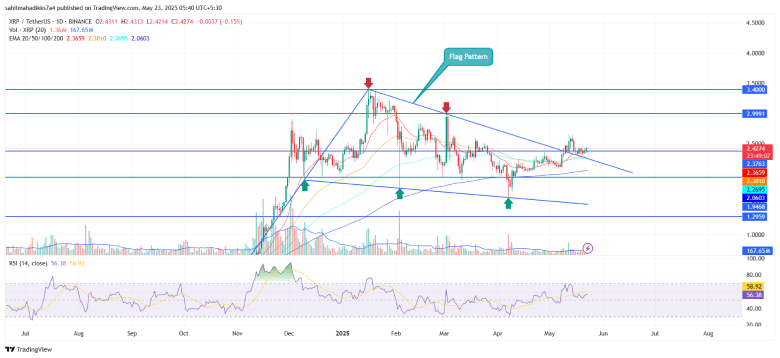 Ripple XRP Cryptocurrency