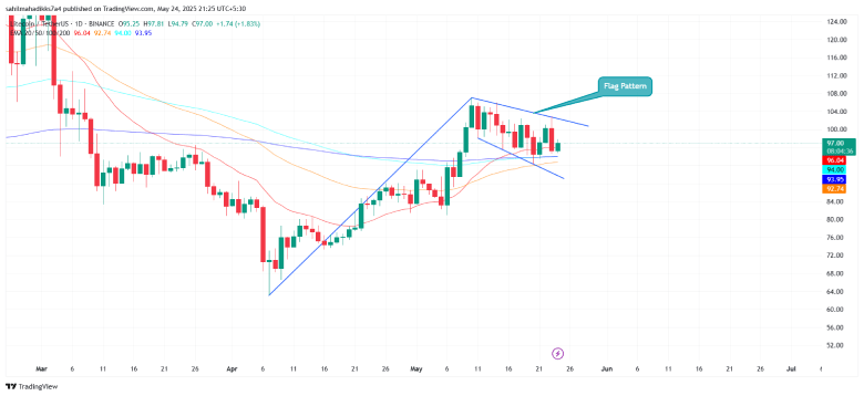 Litecoin