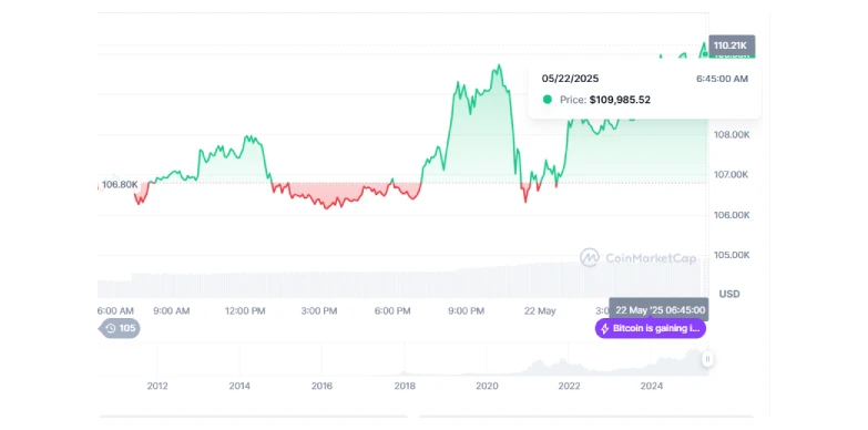 Bitcoin Market Price Bitcoin Market Price