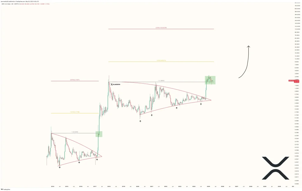 XRP Price Chart (Source: X Post)