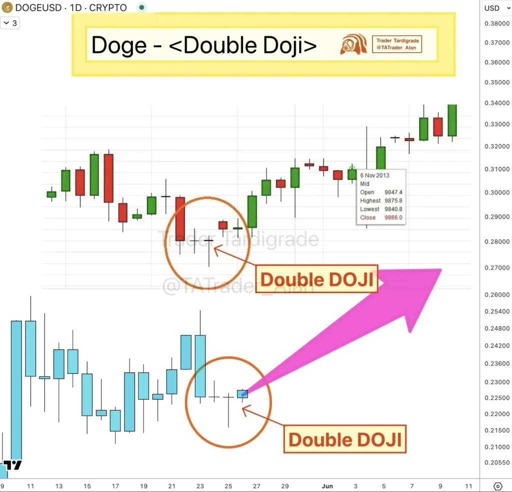 DOGE Price Chart (Source: X Post)