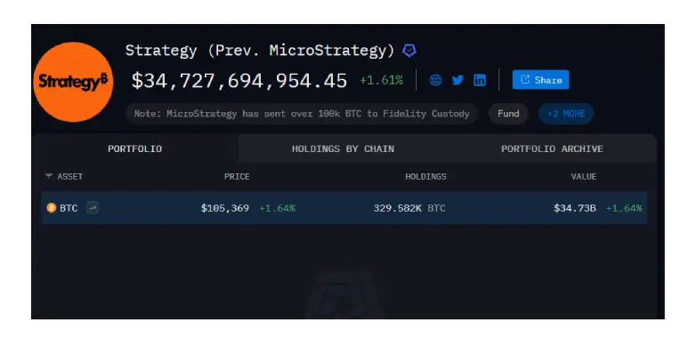 Microstrategy Bitcoin Holdings Microstrategy Bitcoin Holdings