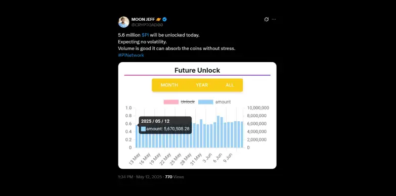 Moon Jeff highlights the 5.6 million Pi unlock Moon Jeff highlights the 5.6 million Pi unlock