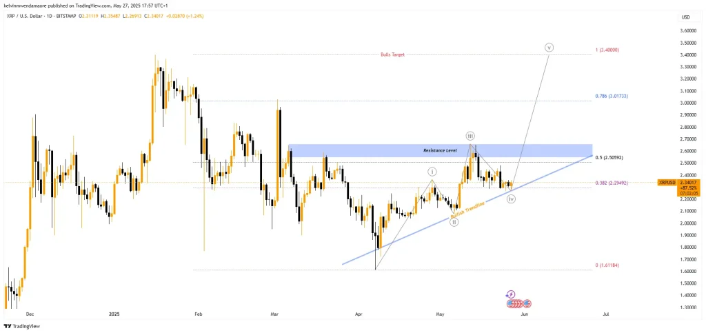 XRP Price Chart (Source: TradingView)