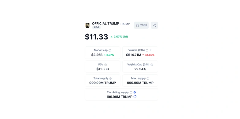 Trump Backs Crypto, Denies Profiting From Digital Assets