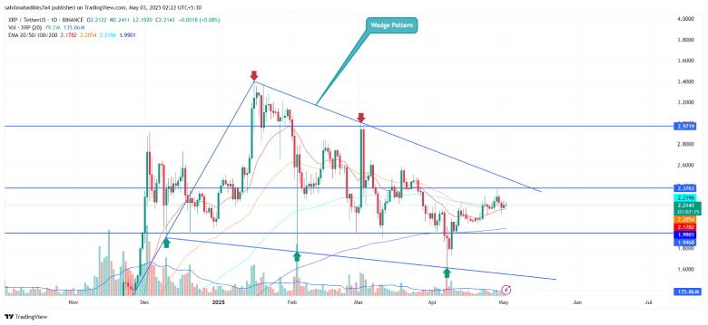 Ripple Crypto