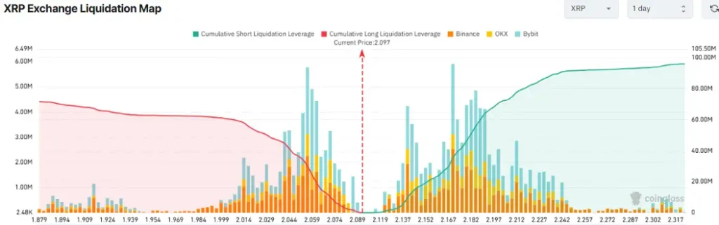 XRP Liquidation Map (Source: CoinGlass)