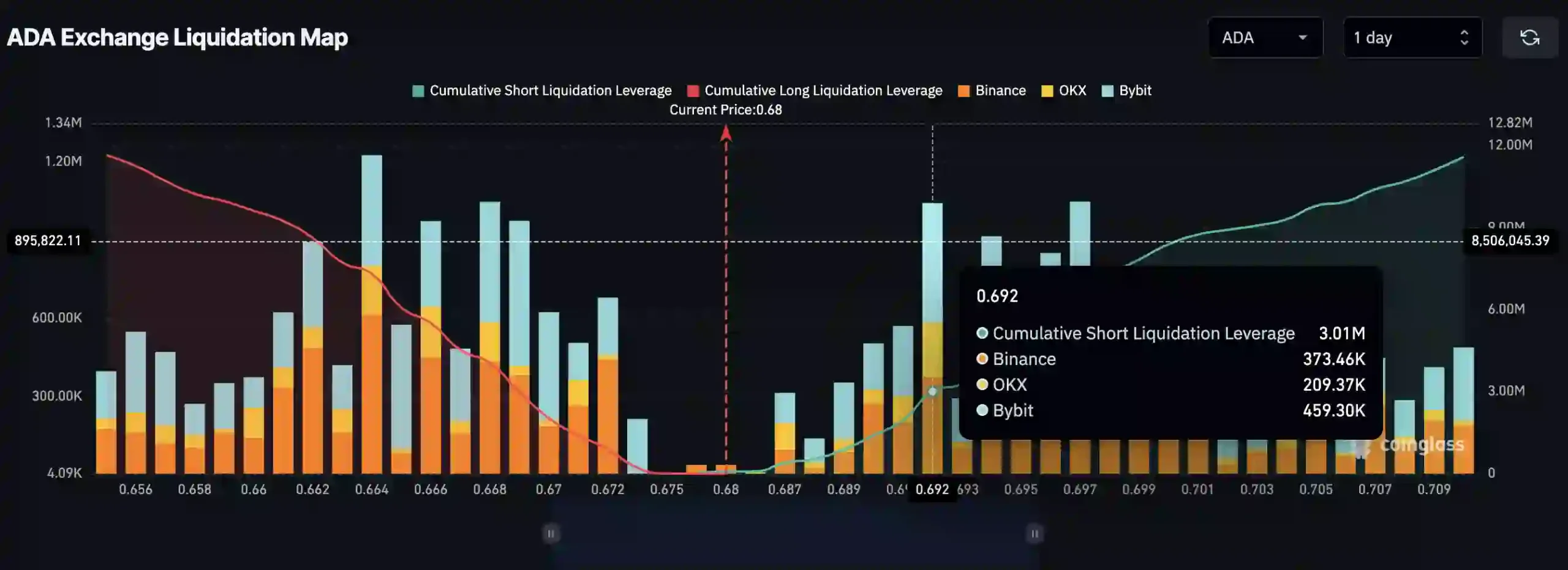 Courtesy-Coinglass Courtesy-Coinglass