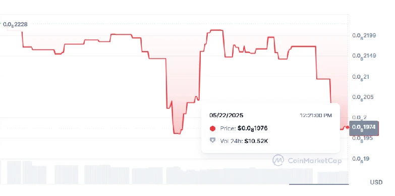 world liberty financial (WLFI) price